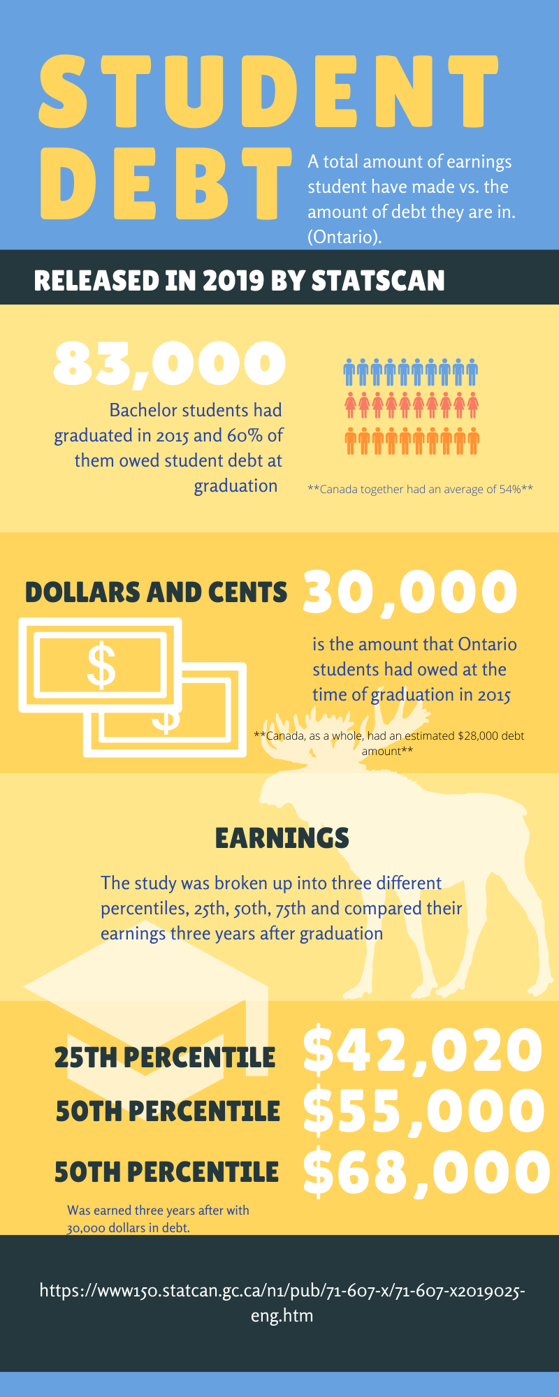 Ontario students lack financial literacy – DMJ Zone