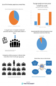 Mental Health Statistics Piktochart Infographic
